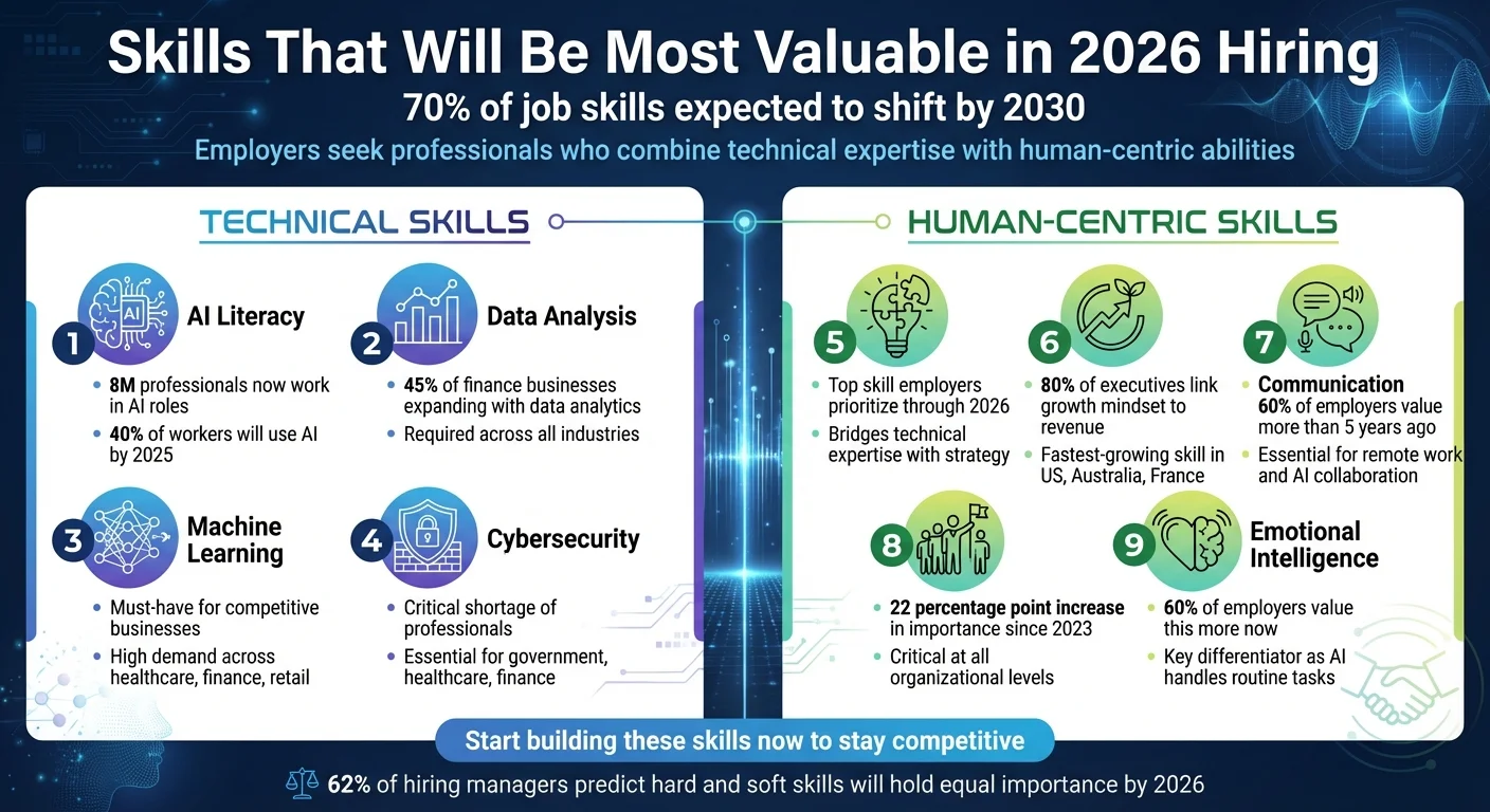 AI Skills Imperative: Navigating the 2026 Job Market Revolution and What Your Resume Needs