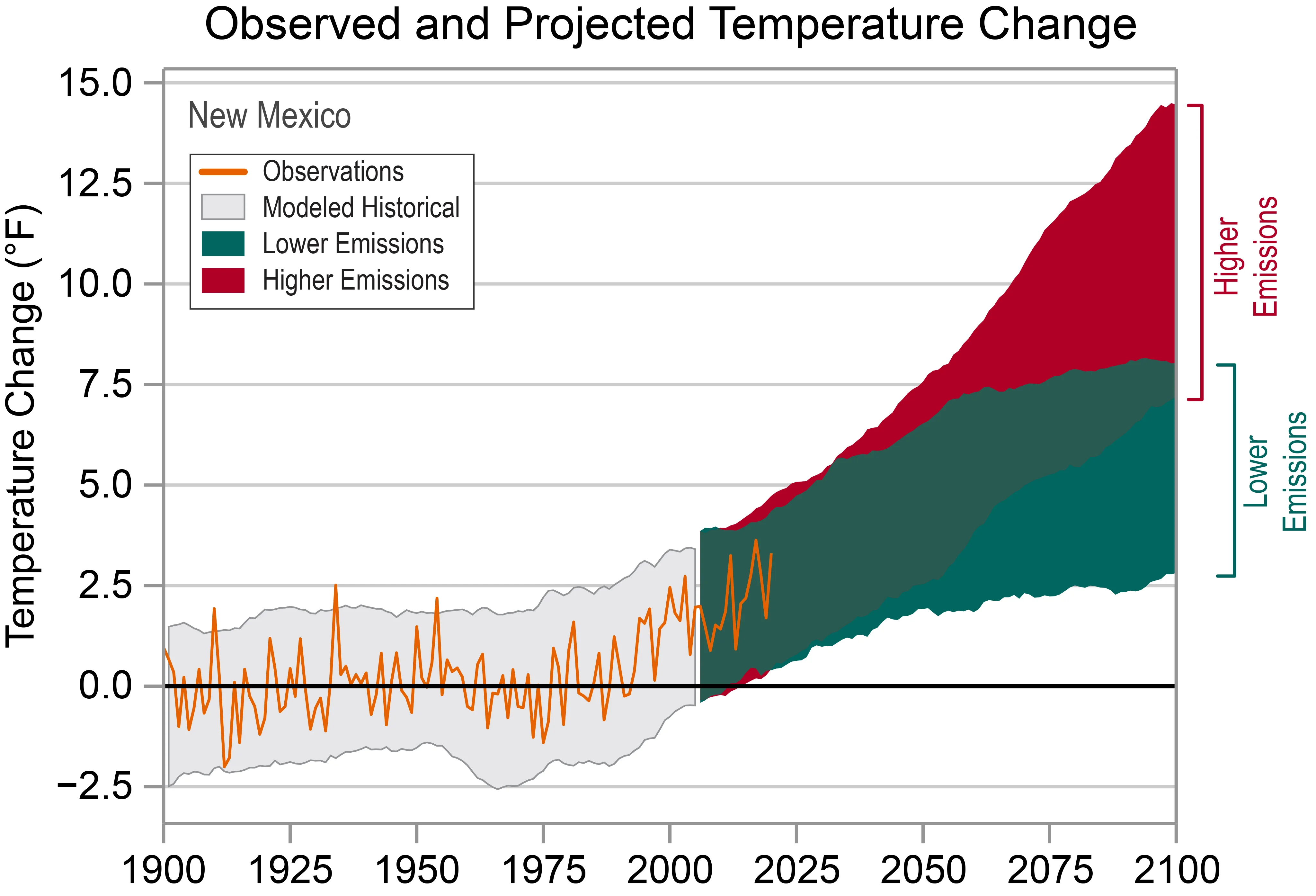 New Mexico Anticipates Drying, Comfortable Weather and Significant Warming Trend