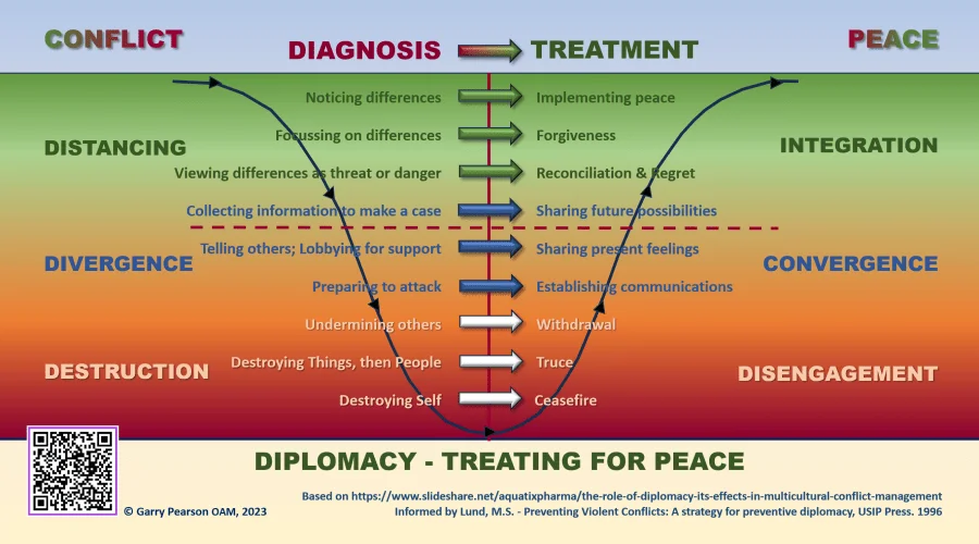 Global Unrest and Diplomacy Amidst Escalating Tensions and Political Maneuvers