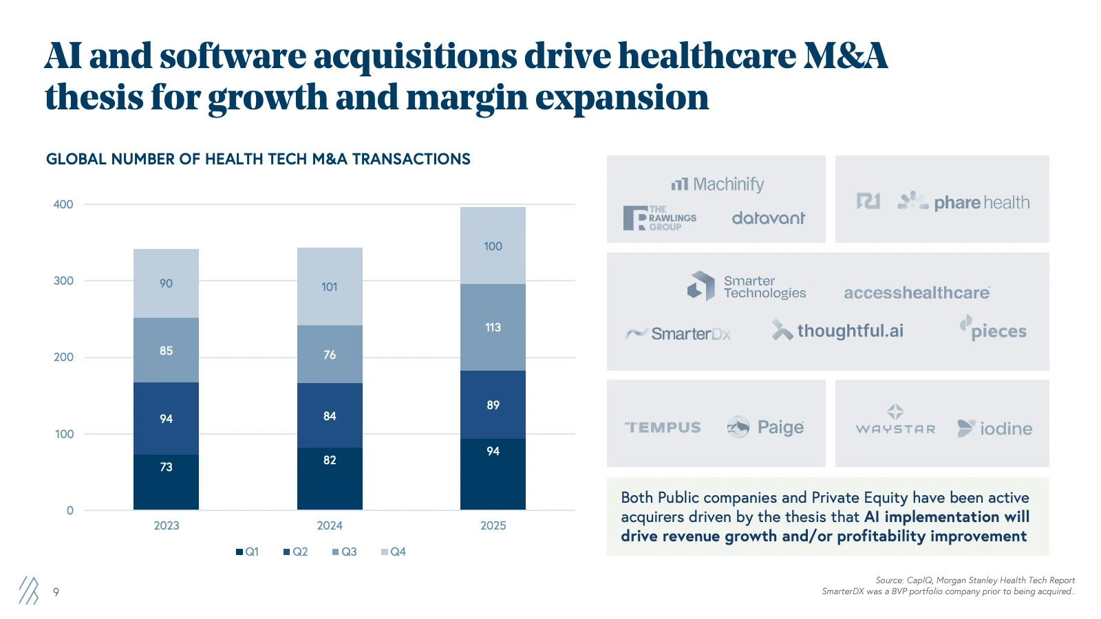 AI Dominates, Healthcare Innovations Advance, and Financial bellwethers Set Tone on Jan 23, 2026