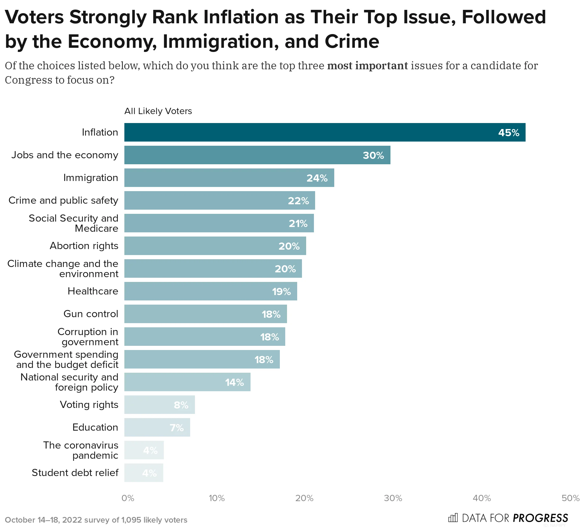 Analysis | Republican Midterm Strategy Strains Under Inflationary War Economy