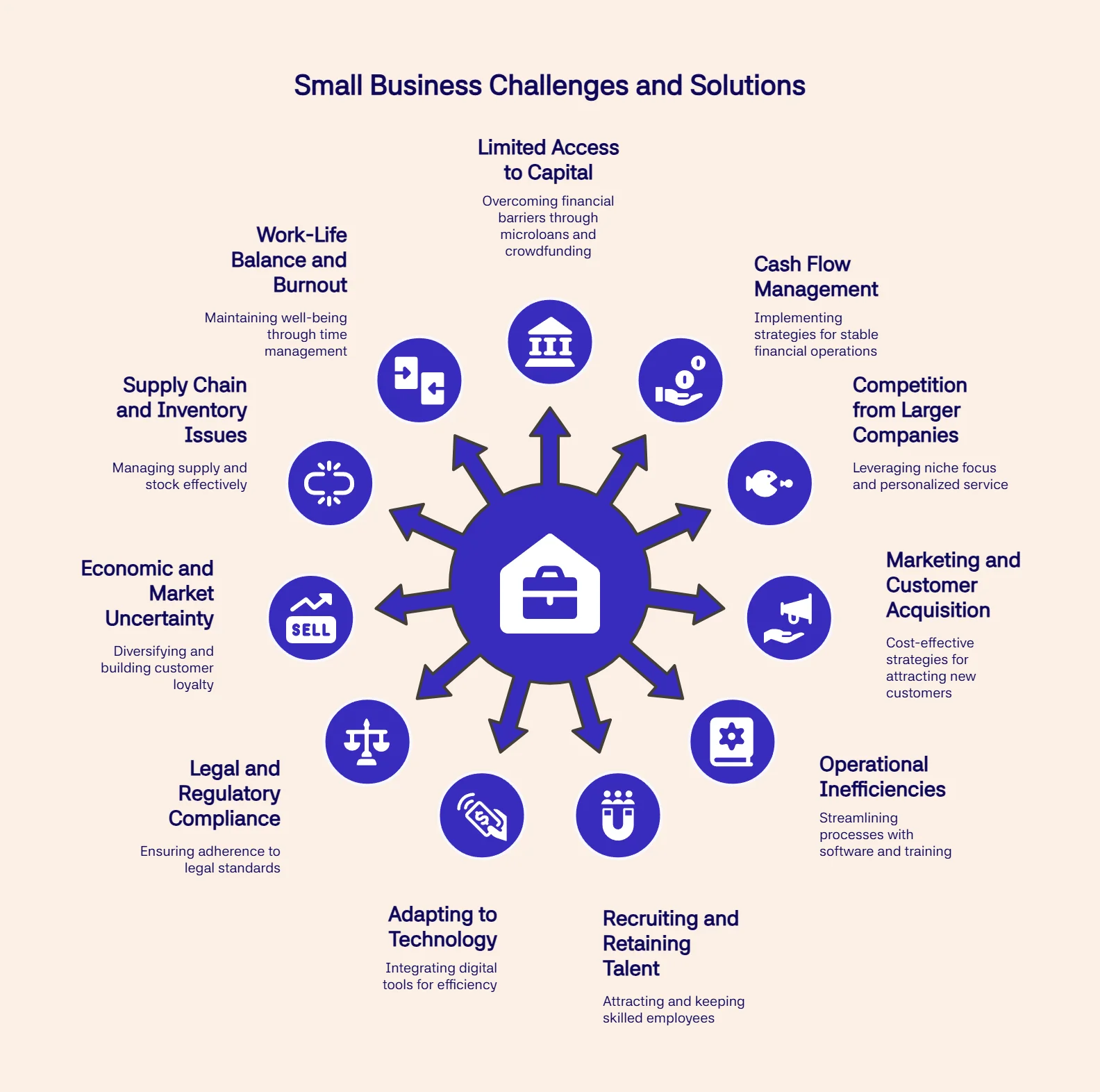 Small Business Tech Faces Funding, Compliance, and AI Return Challenges