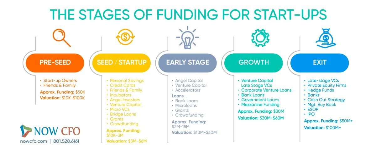 Seed Funding Balloons: Startups Now Secure "Coconut Rounds" for Debut Capital