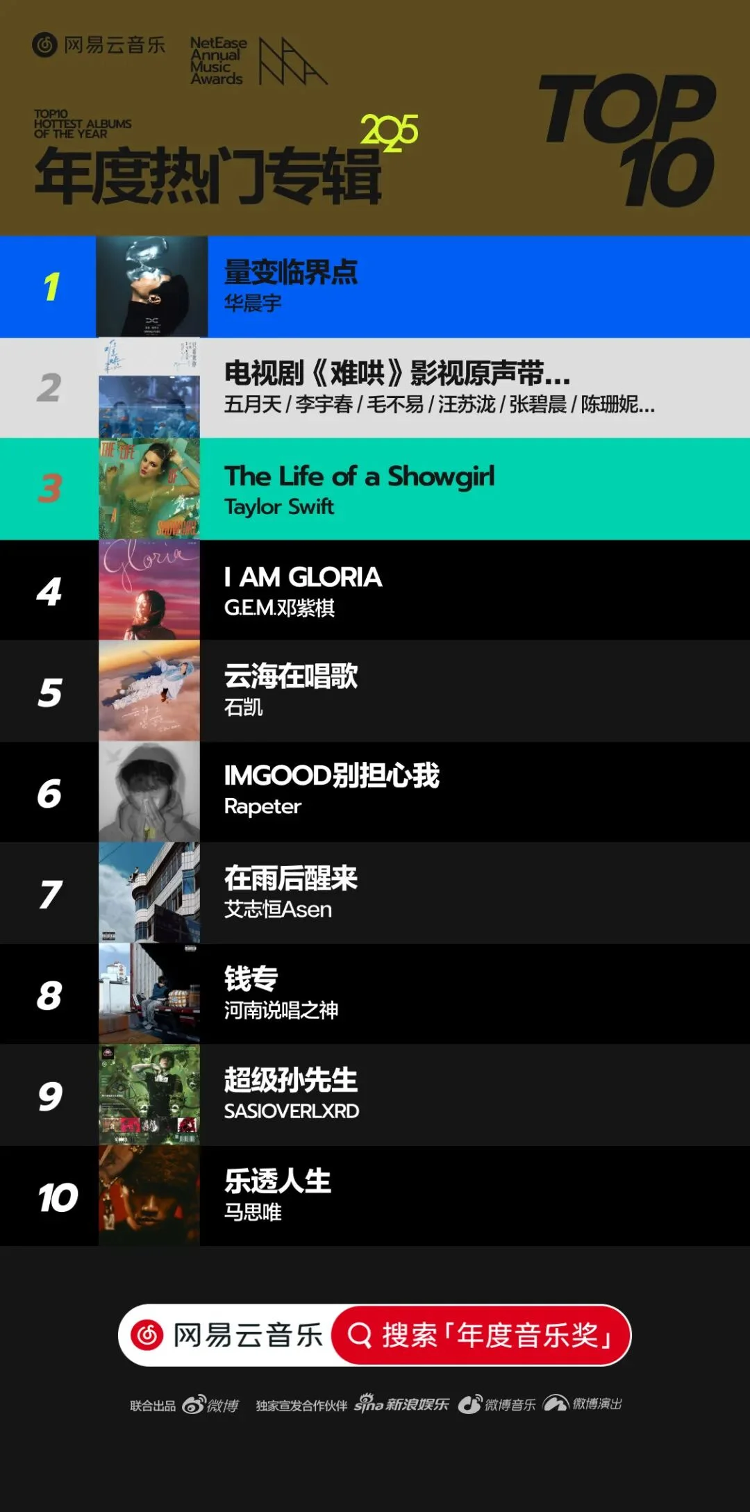 The Soundscape of 2025: China's Most Notable Music Albums of the Year