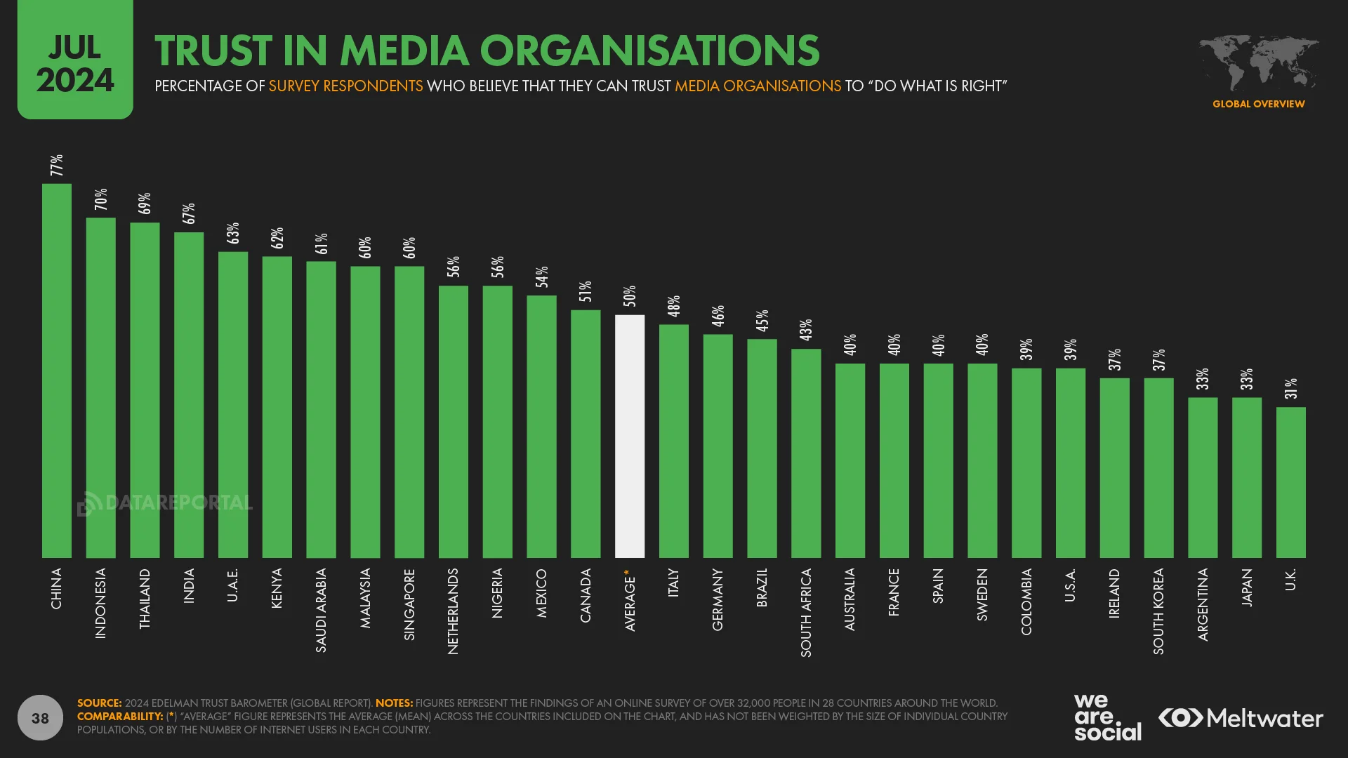 Navigate the Global News Landscape: Top Telegram Channels for Real-Time Updates