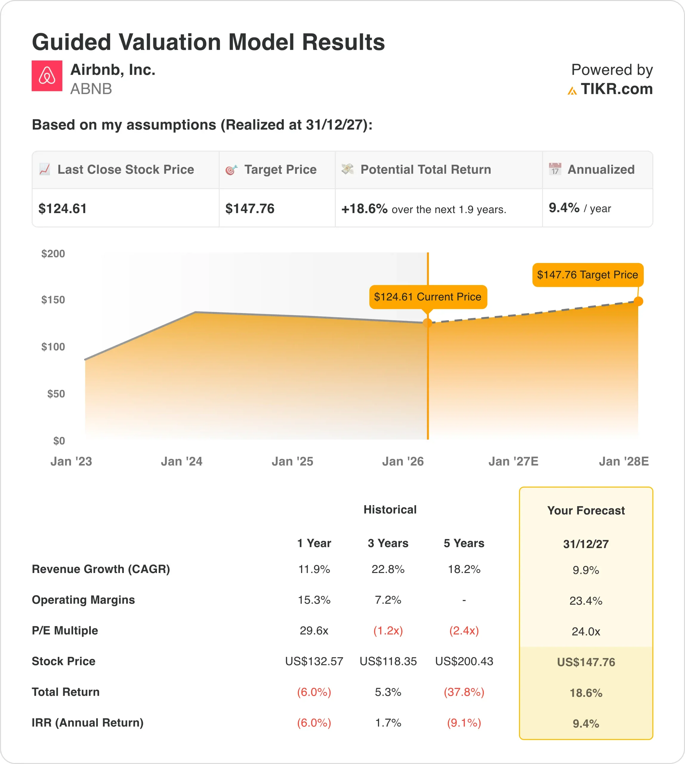 Analyst Spotlight: Airbnb, ConocoPhillips, Albemarle, Tempus, Upstart Navigate Market Shifts